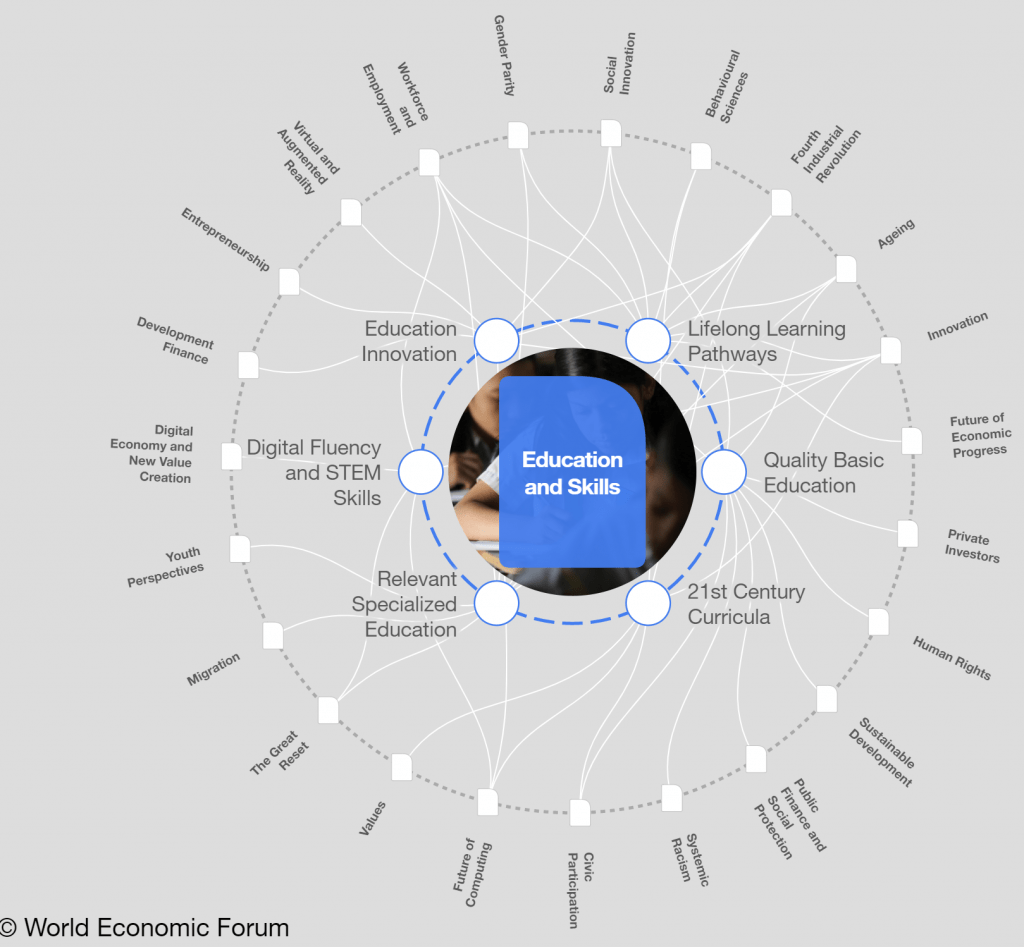 Education 4.0: New Frontiers for a Hyperconnected World