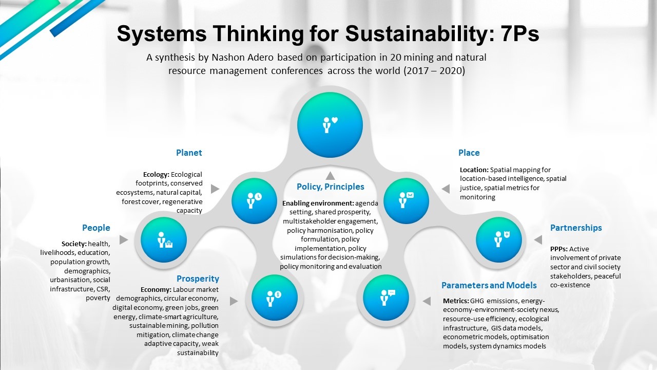 7Ps of the expanded sustainability debate in a new era